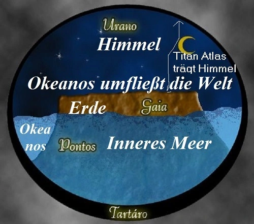 Atlas, Träger vom Himmelsgewölbe